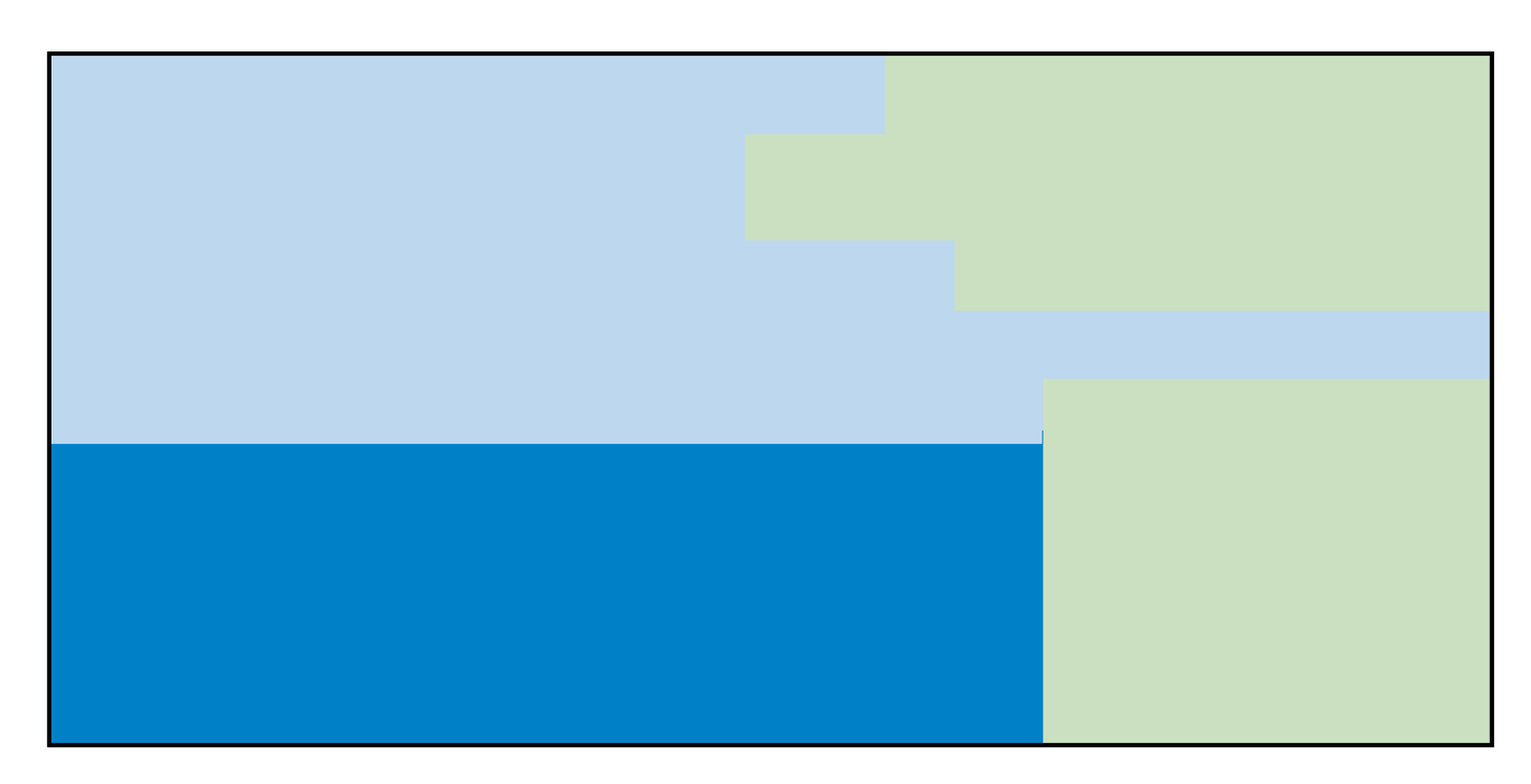 Die in der Abbildung blau dargestellte Fläche repräsentiert die Wärmemenge, die aus ETS-Quellen stammt, während die grüne Fläche die Wärmemenge darstellt, die aus Quellen außerhalb des ETS stammt