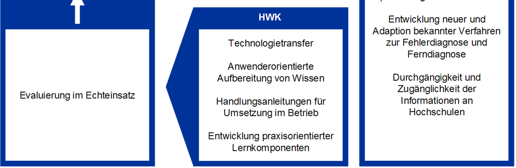 Wissenstransfer Handwerkskammer für Musterstadt, Oberfranken