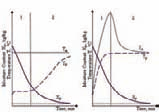 on the drying method applied and on temperature and velocity of the air [12]. Colour and size of a body can be measured nondestructive.