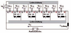 Abb. 5: Die Stosskondensatoren des neuen Elektronischen Hochspannungs- Stossstrom-Generators (EHSG) werden zunächst mit jeweils entgegengesetzter Polarität auf je ca. 1.000 Volt aufgeladen Abb.