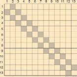 2 Bamberg, G., Baur, F. (1996), S. 141, 191; Renyi, A. (1962), S. 166f. 3 Vgl. Efron, B. (1979, 1982).