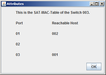 Auch Switch 002 verschickt die Nachricht nicht mehr mittels Broadcast, sondern gezielt über Port 01 an Host 001. In Abbildung 63 ist zu sehen, dass diesmal nur Host 001 die Message empfangen hat.