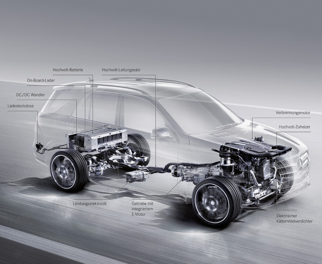 1. Allgemeine Umweltthemen 1.1 Produktinformation Plug-In Hybridantriebe sind ein wesentlicher Bestandteil der Mercedes-Benz Strategie für nachhaltige Mobilität.