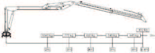 UNIFORST Mikro SERIENAUSSTATTUNG: Seitenansicht 3500 mit Kran Flansch 2370 Dreipunkt 2600 Flanschkran 5,2 m Dreipunktkran 5,2 m - Holzgreifer G16 (113 cm) - Holzgreifer G16 (113 cm) - Endlosrotator