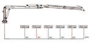 UNIFORST Worker Seitenansicht SERIENAUSSTATTUNG: Dreipunktkran 6,7 m (geschraubt) - Einfachteleskop - Holzgreifer G21 (123 cm Öffnungsweite) - Endlosrotator FR 10 (4 t) - Teleskopstützfüße (275 cm