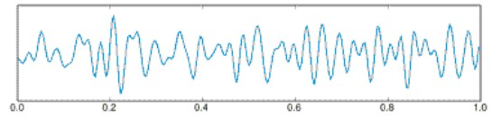 Gliederung Wellen EEG-Wellen Beta-Welle Frequenz: Amplitude: