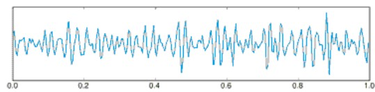 Gliederung Wellen EEG-Wellen Gamma-Welle Frequenz: Amplitude: