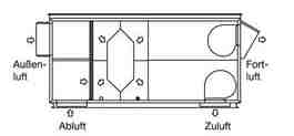 Gebäudezentrale Konzepte: Kurze Erschließung bei Dachaufstellung Kurze Luftleitung bis zu Steigschacht Integration der Zu- / Abluftschalldämpfer in erforderlichem Montageraum unter Gerät
