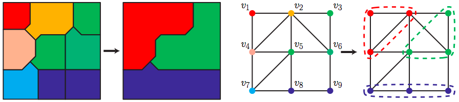 Simulated Annealing Wie auf Flächenaggregation anwenden? 0. Was ist ein Zustand? 1. Wie Startzustand festlegen? 2. Wie Nachbarschaft von Zuständen definieren? 3. Wie T, T 0 und r festlegen? Zu 0.