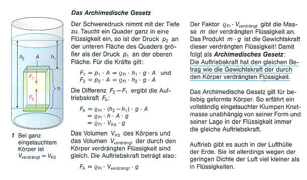 Fachsprache symbolische Darstellung mathematische Darstellung (aus: Impulse Physik. Mittelstufe. Stuttgart: Klett 2002, S.