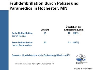 Folie 7 Folie 8 Die Chain of Survival wurde in Anlehnung an die Rettungskette (Achtung eine deutliche Abgrenzung ist wichtig!