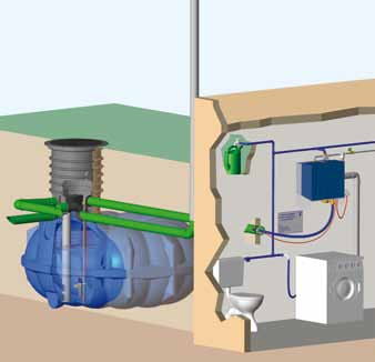 Haus-Systeme: McRain Diver McRain: Steuerungstechnik im Haus TopCover 7 System-Komponenten inklusive Regenwasserzentrale McRain Filterschacht FI- inkl.