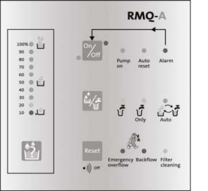 RMQ - A Pos. Beschreibung 1 3 4 Abb. 1 RMQ - A RMQ - B 3 TM0 5978 500 1 3 4 Regenwasserfüllstandsanzeige (Aktivierung durch Drücken der Taste).