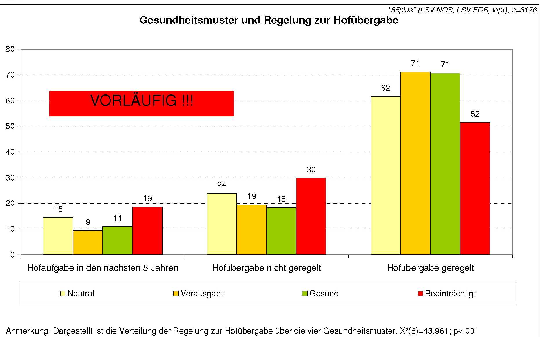 Hofübergabe ein