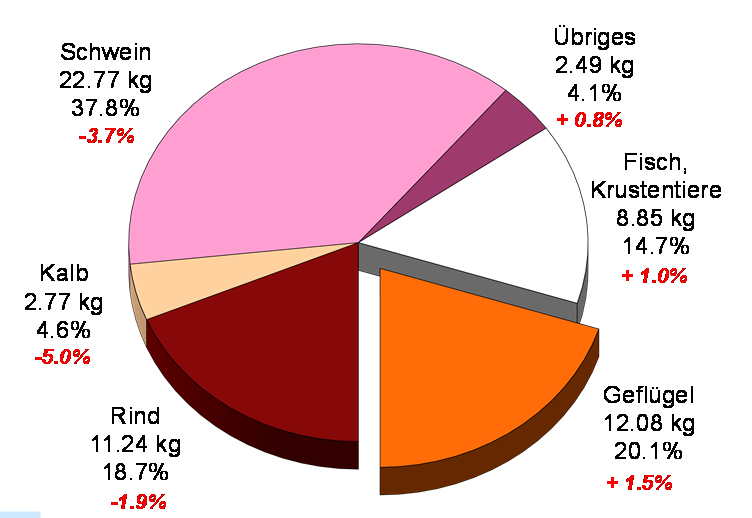 Bio-Mastkükenschlüpfe Anzahl Küken/Wo. Kükenstatistik BIO-Mastlinien 2014/15: +23.