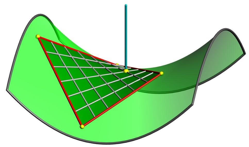 Auch die Umkehrung dieser Aussage gilt (Abbildung 45): Jede HP-Fläche liegt auf einem hyperbolischen Paraboloid (vgl. [2], S. 361).