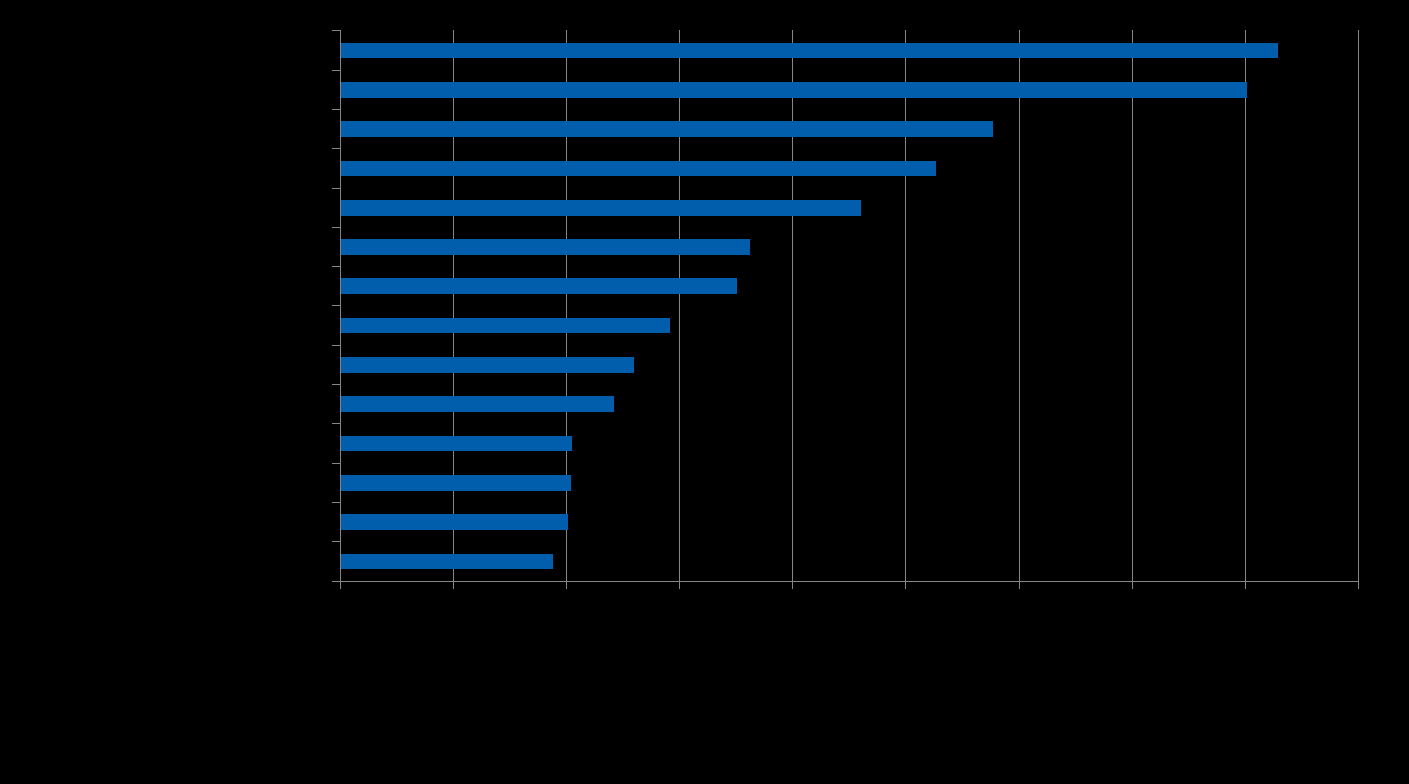 Kaufpreise nach Bundesländern in 2014