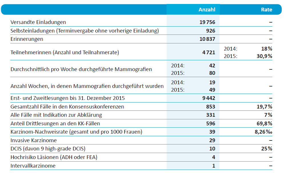 Regierungsrat des Kantons Basel-Stadt Weiter soll durch die Erhöhung der oberen Altersgrenze auf das 74.