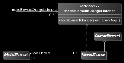 17 Web Modeler Editor Framework Framework für Plugins Enthält