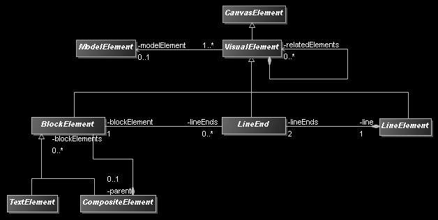 19 Web Modeler Editor