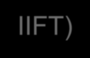 Recombinant Cell IIFT (RC-IIFT) Synthese von DNS Insertion ins Plasmid Antigen DNS Plasmid mit