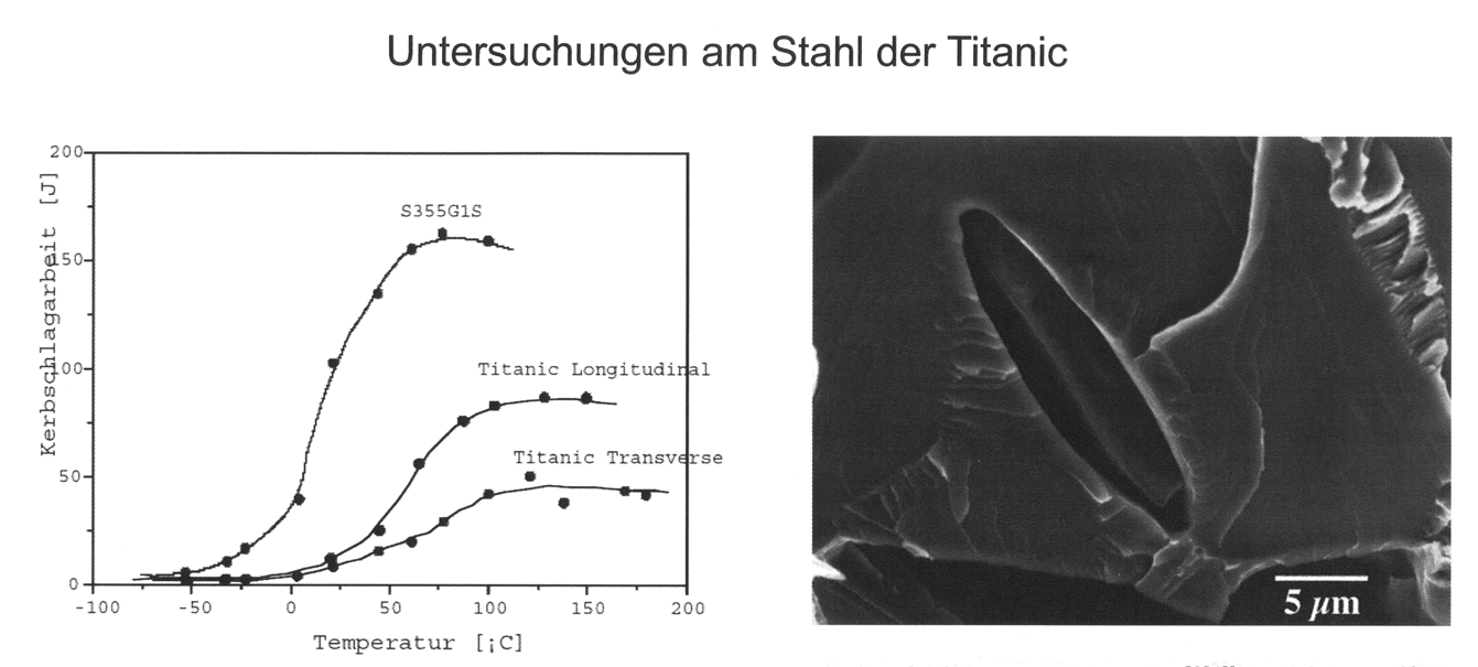 Temperaturabhängigkeit der Kerbschlagzähigkeit K-T-Diagramm für einen aktuellen, feinkörnigen Schiffbaustahl im Vergleich zum Stahl der Titanic Rasterelektronenmikroskopische