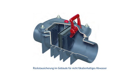 Rückstausicherung Durch Rückstausicherung lassen sich große Schäden