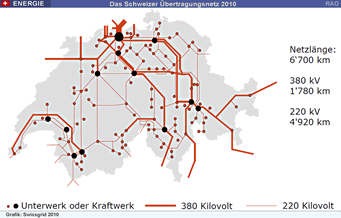 Modellierung & Simulation des Europäischen Stromnetzes Europäisches Stromnetz Kraftwerkspark, Pumpspeicher, Speicherseen, Verbrauch, Netzkapazitäten (Länderebene), (basierend auf öffentlichen Daten)