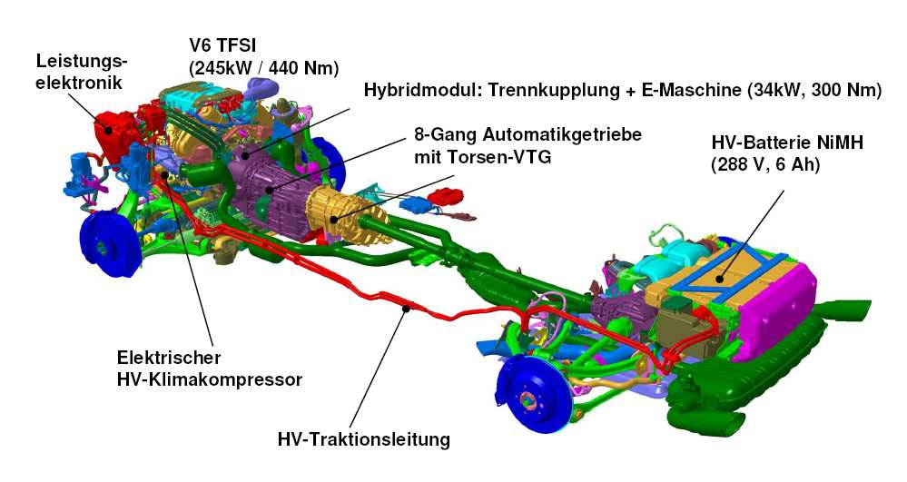 Hybrid-Antriebsstrang V6 TFSI 3.