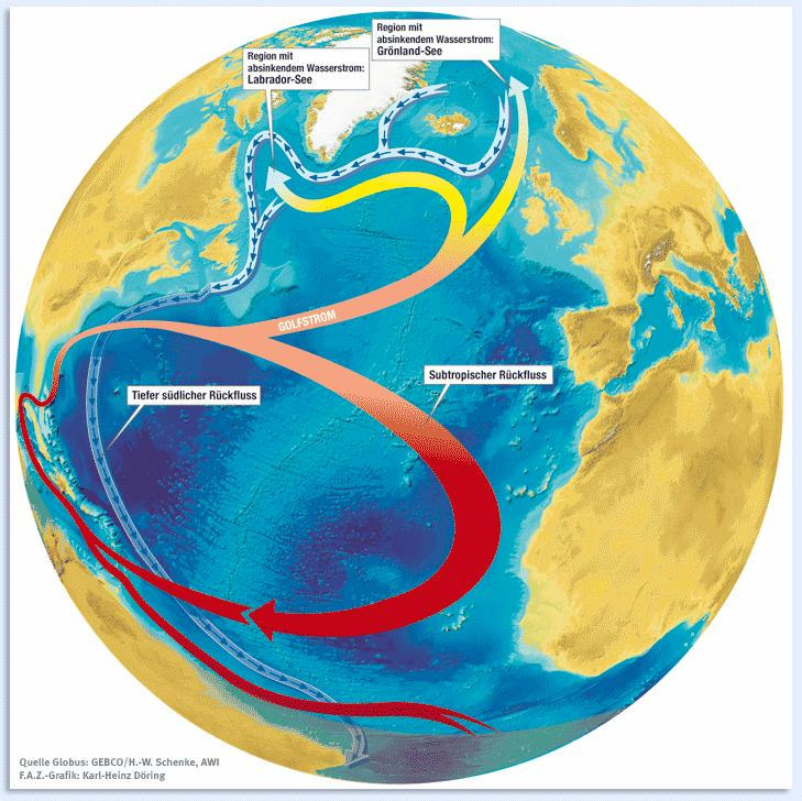 Klimafaktoren/Ozeane Die thermohaline Zirkulation, umgangssprachlich auch "globales Förderband" (engl.