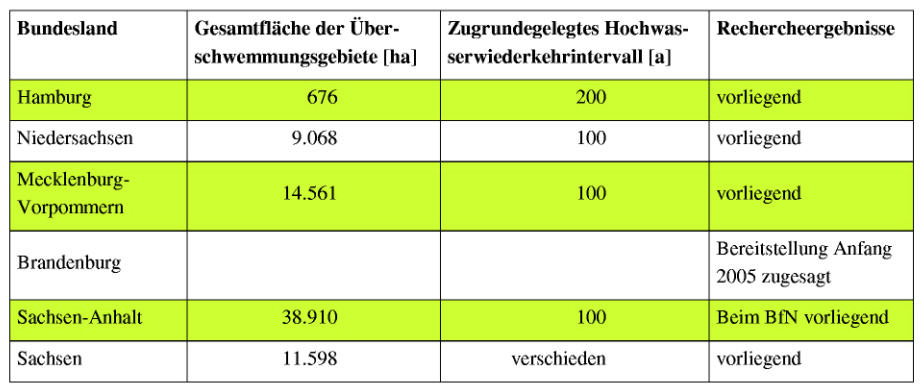 Tabelle: Überschwemmungsgebiete an der deutschen Elbe nach