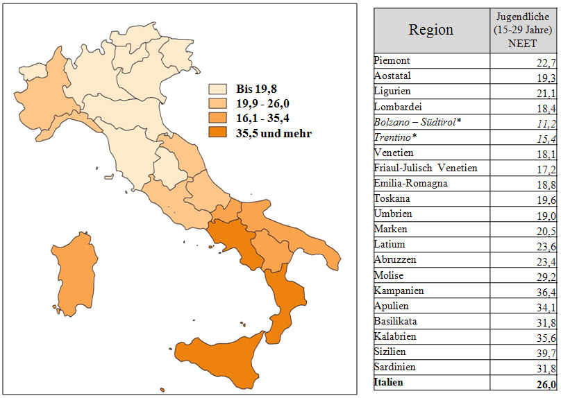 c. Jugendliche (15-29 Jahre) NEET (Not in Education, Employment or Training) 2013 *Die Region Trentino-Südtirol ist in die autonomen Provinzen Bolzano Südtirol und Trentino geteilt.
