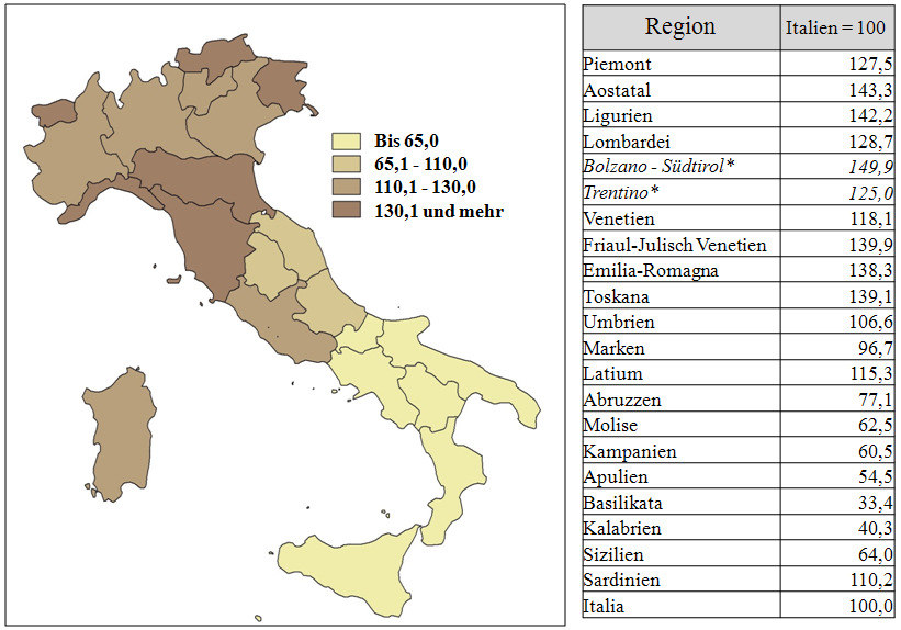 Anhang 36: Anteil standesamtlicher Hochzeiten (rito civile) nach Regionen im Jahr 2013 *Die Region Trentino-Südtirol ist in die autonomen Provinzen Trentino und Bolzano Südtirol geteilt.