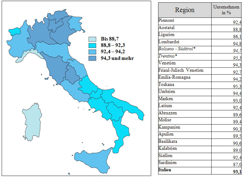b. Unternehmen mit Breitband-Internetnutzung im Jahr 2013 *Die Region Trentino-Südtirol ist in die autonomen Provinzen Trentino und Bolzano Südtirol geteilt.