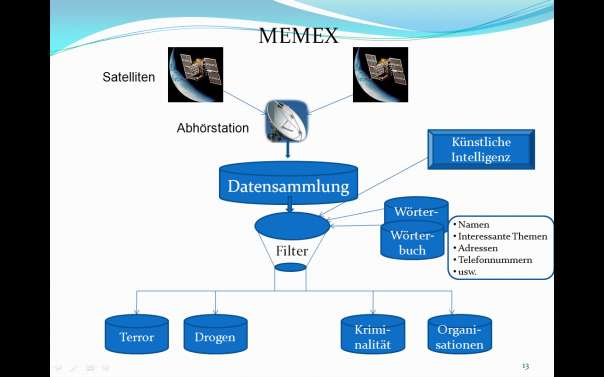 Datenanalyse und Filtersystem : MEMEX Datensammlung Über Satelliten werden die Nachrichten, e-mails, Telefax usw.