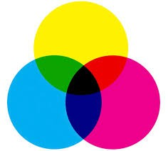 CMYK-Farben Darstellung von Farben im Druck.