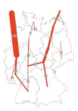 Zellularer Ansatz: Ergebnisse Haushalt Autarkie möglich nur bei Einfamilienhäusern und Reihenhäusern elektr.