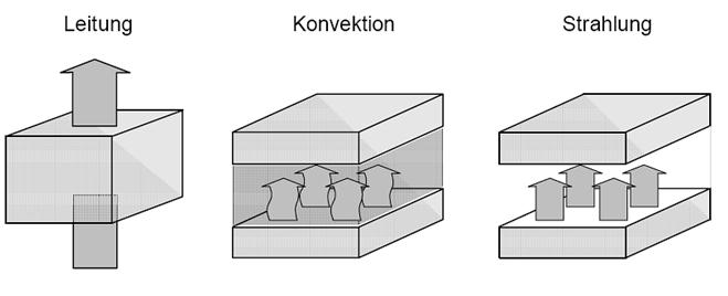 Bimetalleffekt Funktionalität