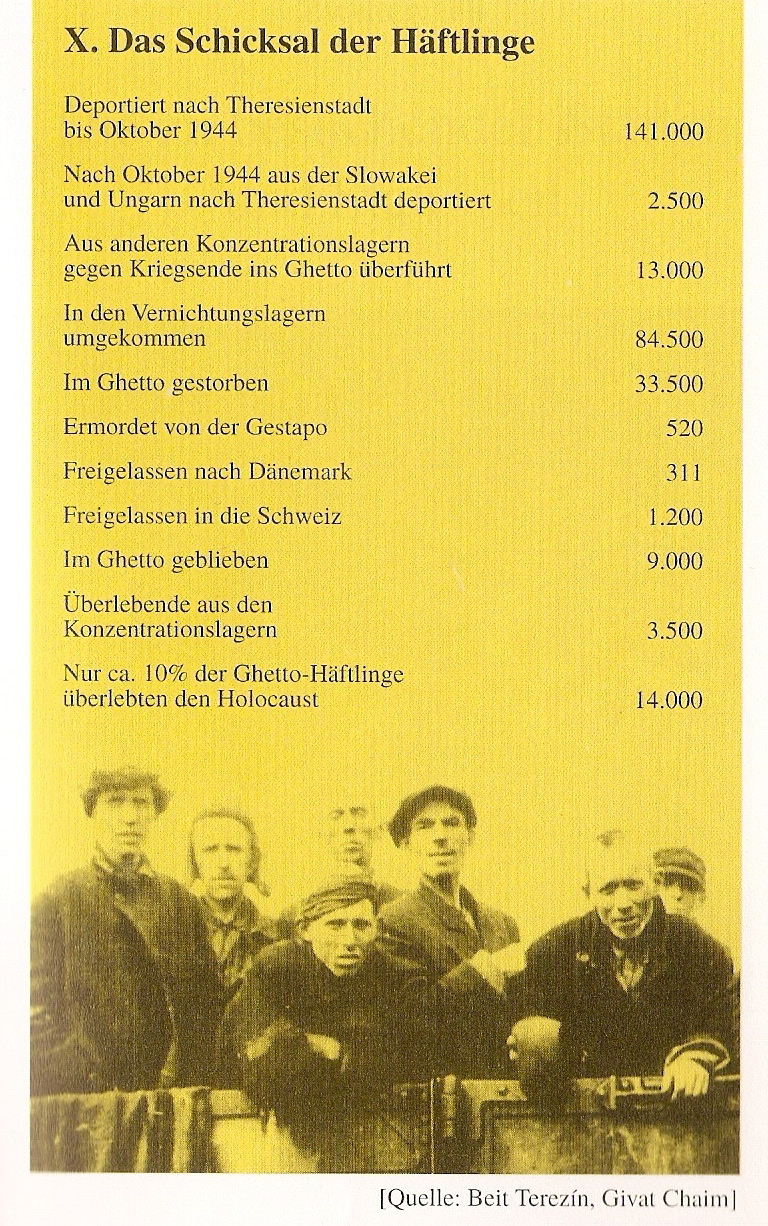3.3. Häftlinge 3.3.1. Transporte Die Umwandlung der ursprünglichen Kleinstadt Theresienstadt in ein Konzentrationslager wurde mit der Übergabe Theresienstadts an die jüdische Selbstverwaltung am 15.