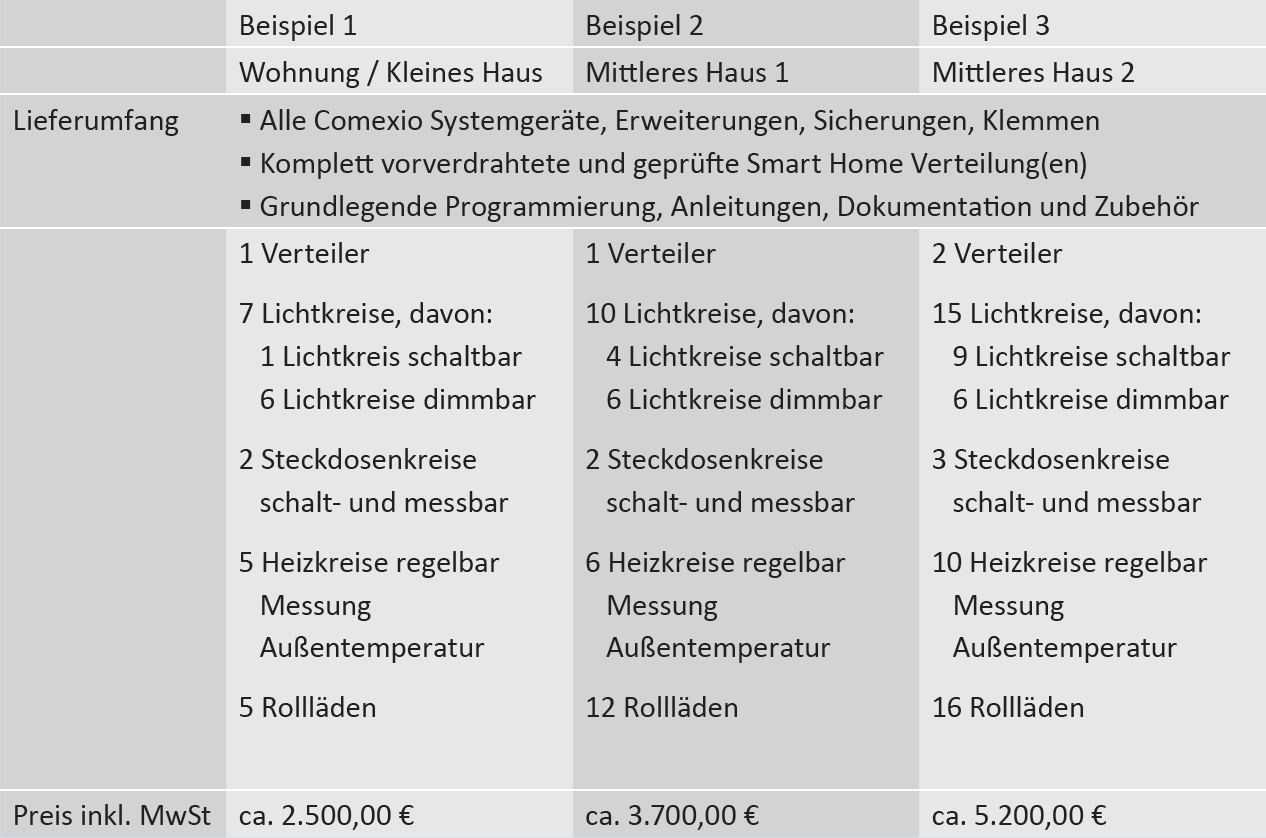 Beispiele für fertige