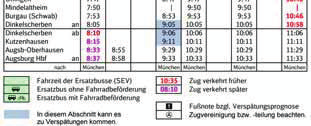 Erläuterungen zum EV-ymbol Bei einem sind Ihnen diese beiden ymbole auf Bussen, n, Aushängen und als Bestandteil der egeleitung vom/zum behilflich.