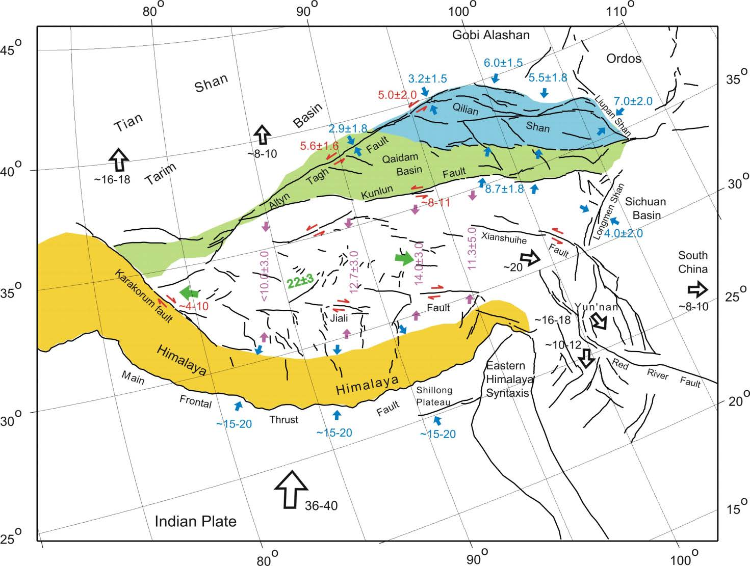 330 Simplified tectonic map showing active faults and movements of Tibetan Plateau and its margins constrained by global positioning system measurements. Numbers are rates of movement (mm/yr).