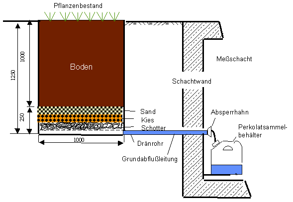 Die Abschätzung kann hierbei annäherungsweise erfolgen aufgrund von: