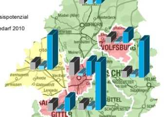 Ergebnisse Angebotspotenzial Regionale Verteilung nur Angebotspotenziale dargestellt Energiefluss vom ländlichen Raum in