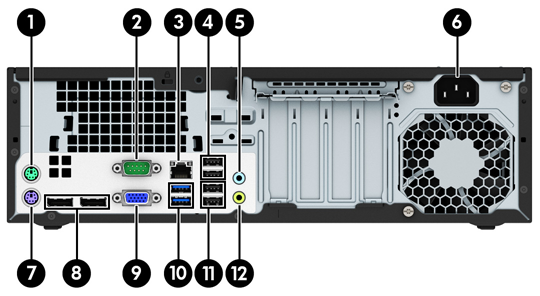 Komponenten an der Rückseite 1 PS/2-Mausanschluss (grün) 7 PS/2-Tastaturanschluss (lila) 2 Serieller Anschluss 8 DisplayPort-Monitoranschlüsse 3 RJ-45-Netzwerkanschluss 9 VGA-Monitoranschluss 4 USB 2.