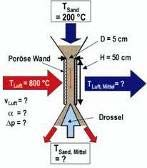 materials molten salt HTF+ storage direct -HTF oil/steam solid