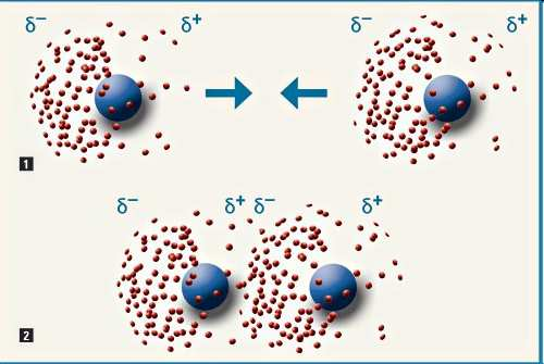 Intermolekulare Wechselwirkungen Was hält eine Flüssigkeit zusammen?