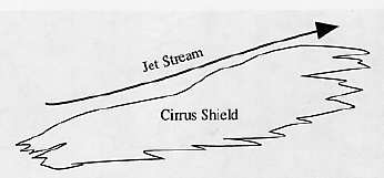 Fig.2 Oben: Stark schematisierte Darstellung eines Jet-Streams mit dem typischen Wolkenbild