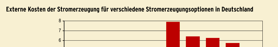 deutsche Volkswirtschaft rechnen: Jedem Euro