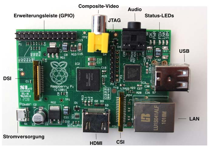 Abb. 1 1 Die Vorderseite von Modell B Alle Raspberry Pi haben dasselbe Herz und dasselbe Gehirn: Ein Einchipsystem (System on a Chip, SoC) namens BCM2835 1, das Sie in vielen Mobiltelefonen finden